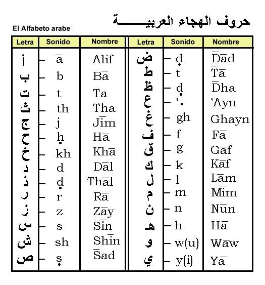 abecedario-arabe
